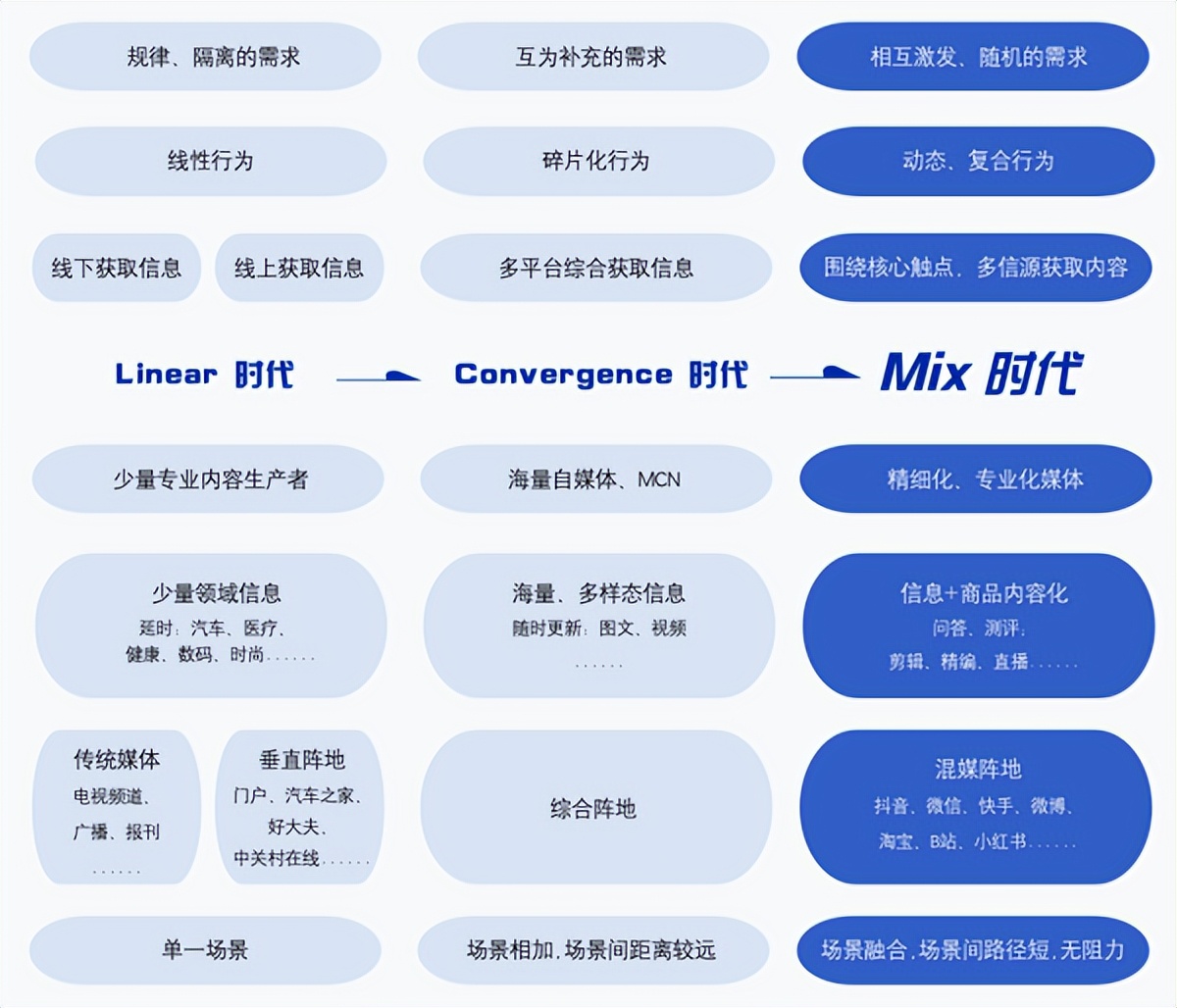 有赞私域流量营销报告,有赞私域营销先行者