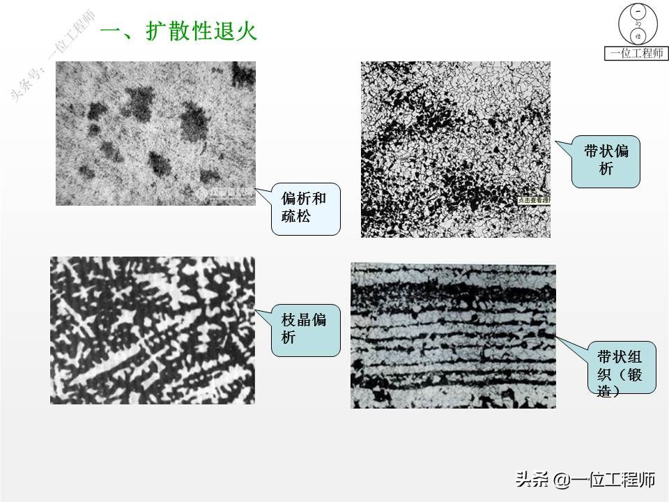 热处理正火和回火区别,热处理工艺正火退火回火