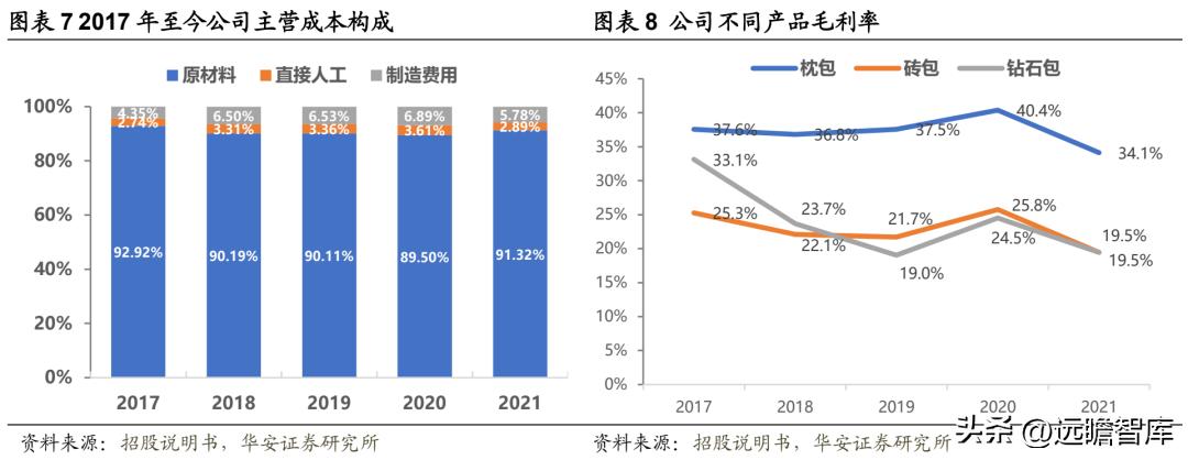 中国无菌包装三巨头,新巨丰无菌包装