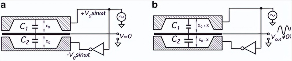 mems传感器用到的哪些电路知识,mems传感器的八大工艺问题