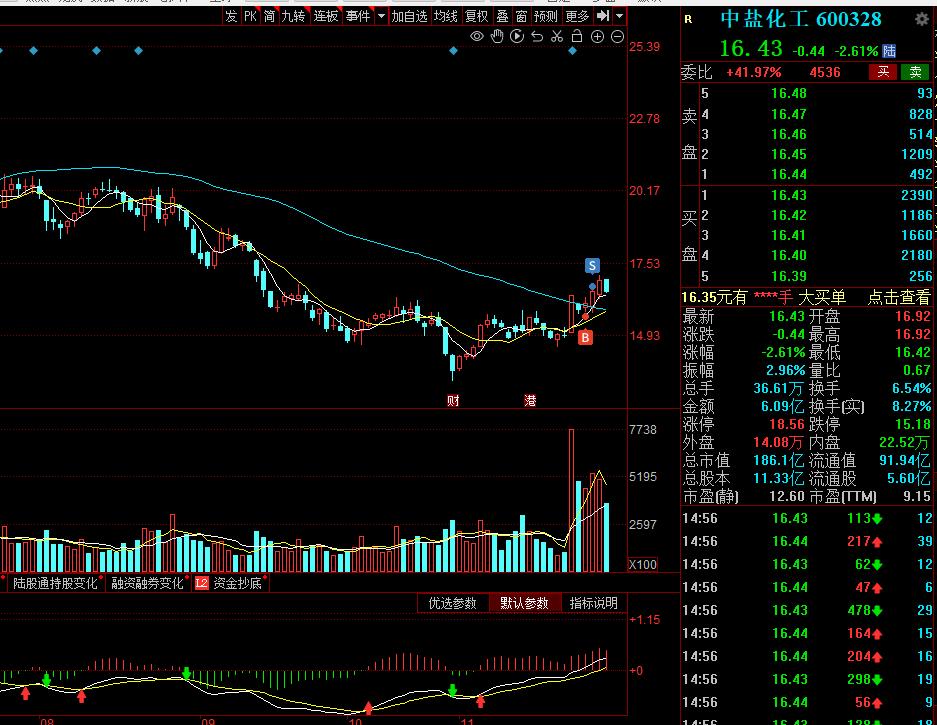 11月股票机会,股票买卖绝佳时机一览