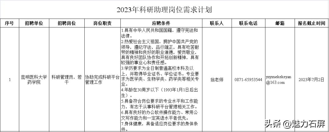 全都有编制云南最新招聘附岗位表,军队云南女文职招聘岗位2020