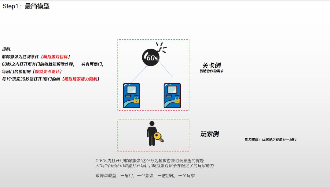如何做出好的多人合作玩法——Co-op玩法拆解、定义以及设计要点