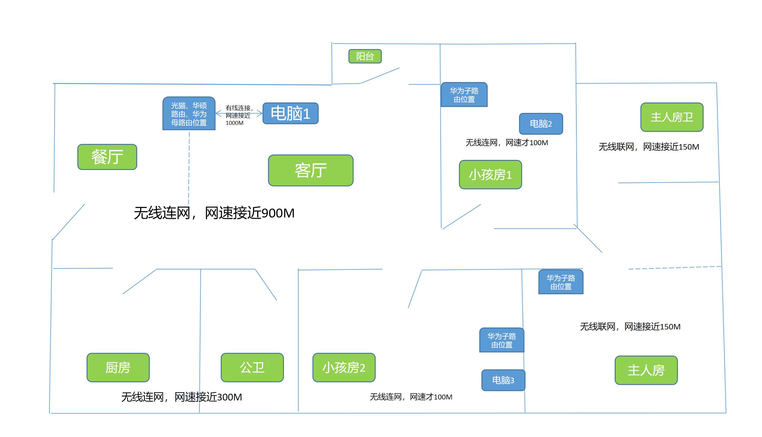 家用无线路由器折腾记,折腾路由器推荐