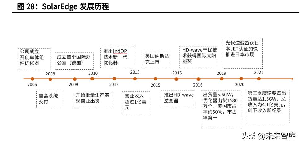 逆变器行业专题报告,逆变器行业最新研究