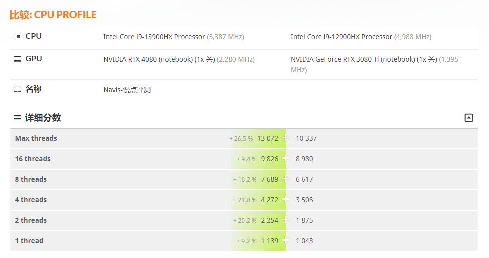 机械师曙光16pro测评水冷,机械师曙光16pro散热模式如何开启
