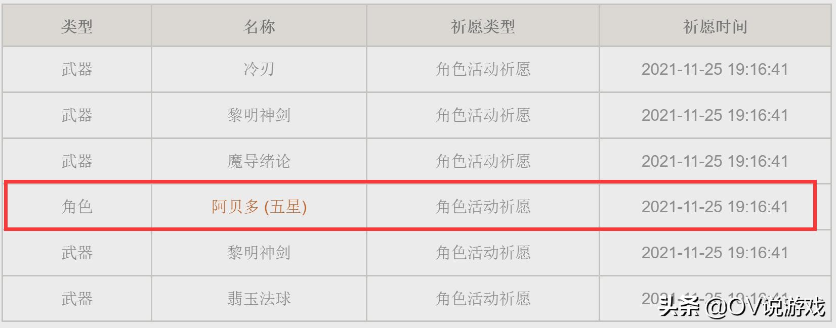 原神到2.5版本能攒多少原石,原神2.3双复刻规则