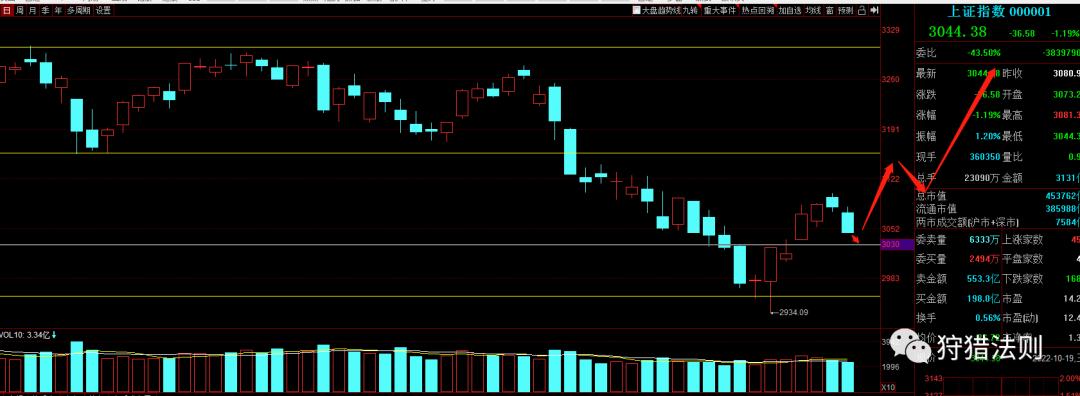 美元指数与恒生指数关系,美元指数与上证指数k线