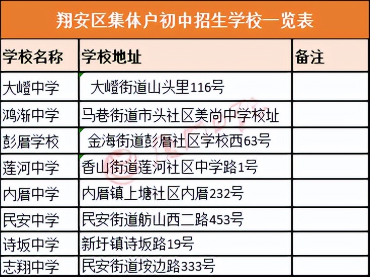 厦门集美区2022年民办学校小升初,集美区小升初岛外什么时候取结果