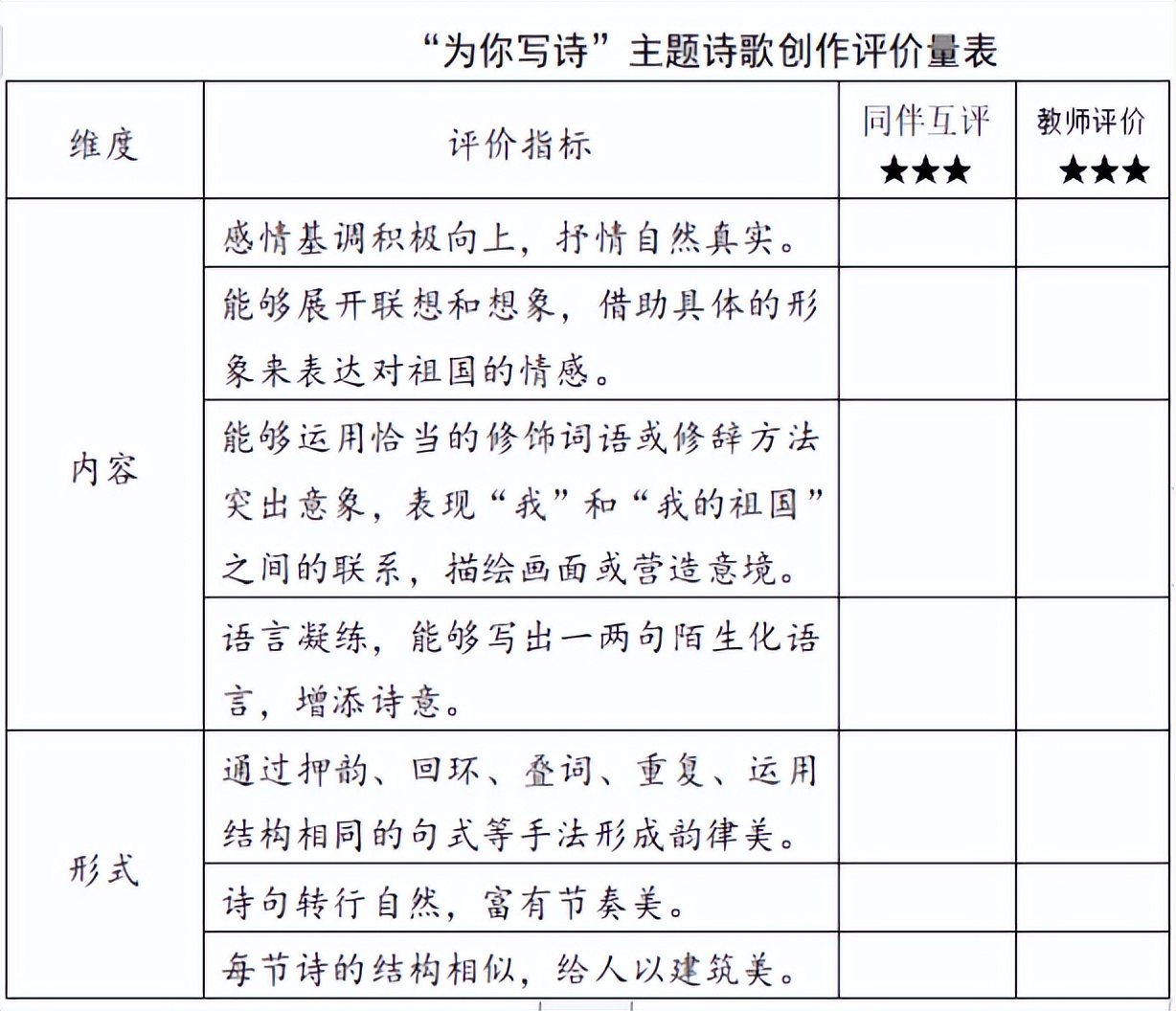 如何根据课标更好进行教学,新课标如何注重教学内容的结构化