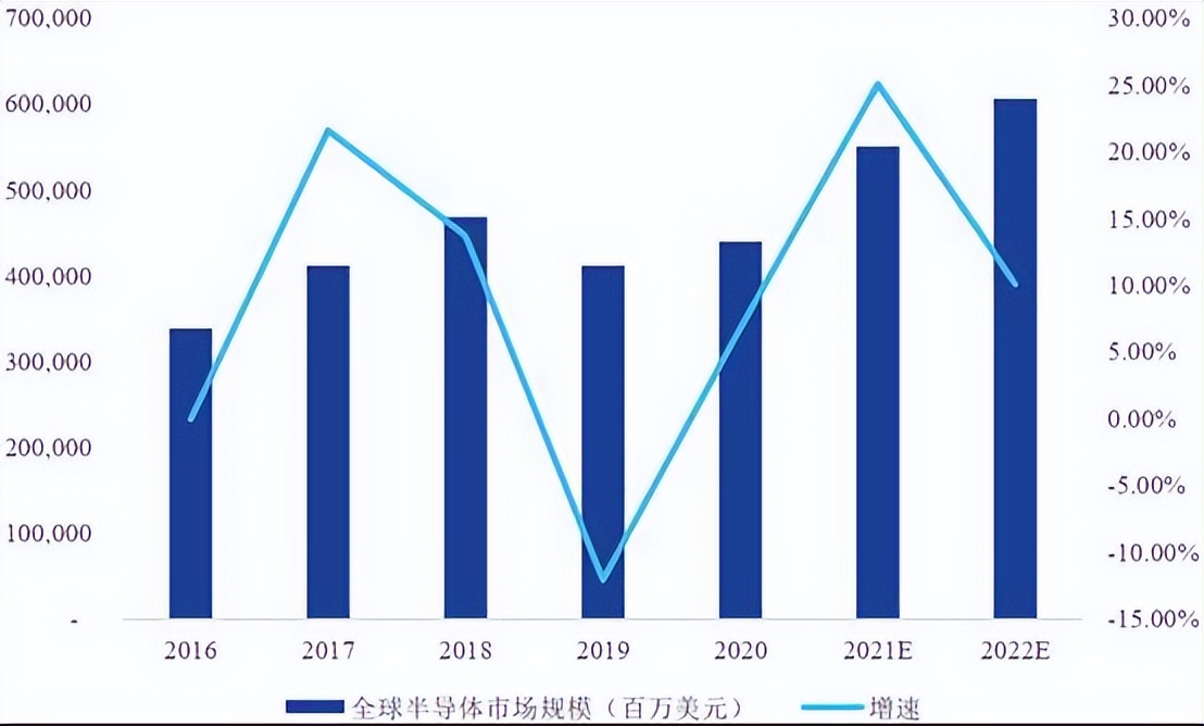 燕东微业绩暴增隐现诸多异常，业务独立性不足、技术先进性存疑