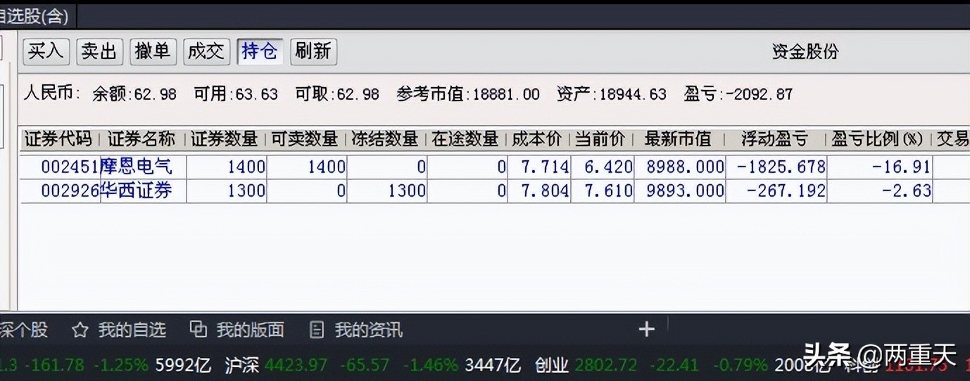 炒股日记完整版视频,炒股实盘真实操作