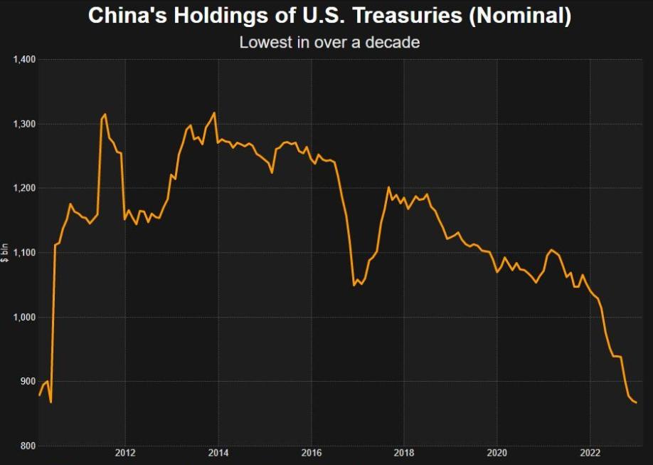 7月7日：向台湾驻军后，台岛有钱人开始变现，解放军有收台征兆