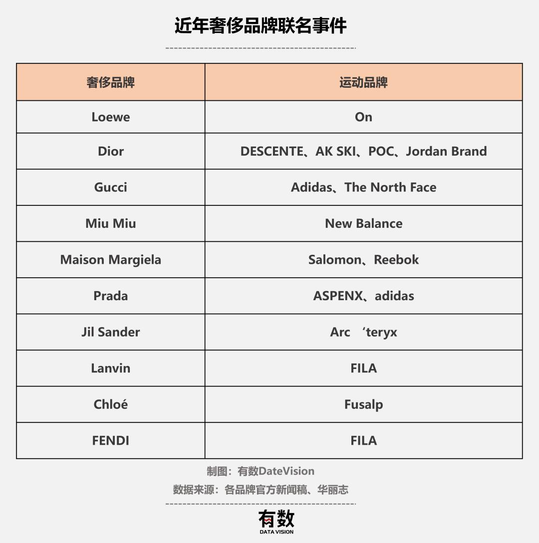 奢侈品档次菲拉格慕,奢侈菲拉格慕