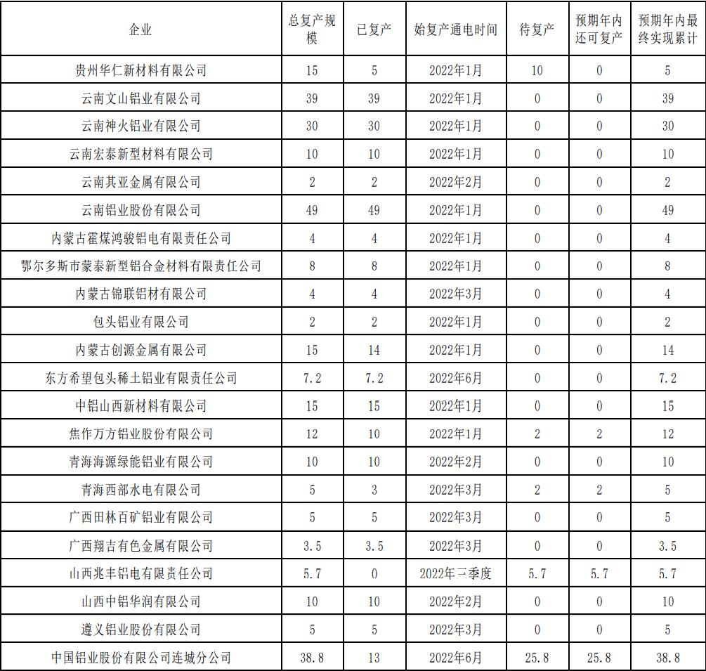 沪铝期货上涨与南山铝业有关系吗,上海期货交易所沪铝实时行情
