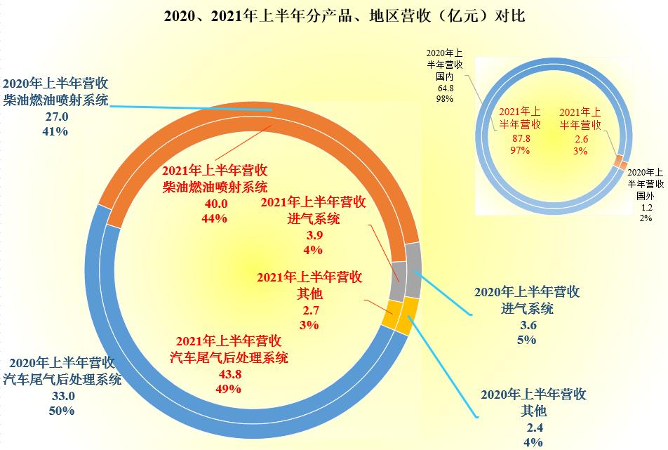 威孚高科是做什么的,威孚高科属于什么板块