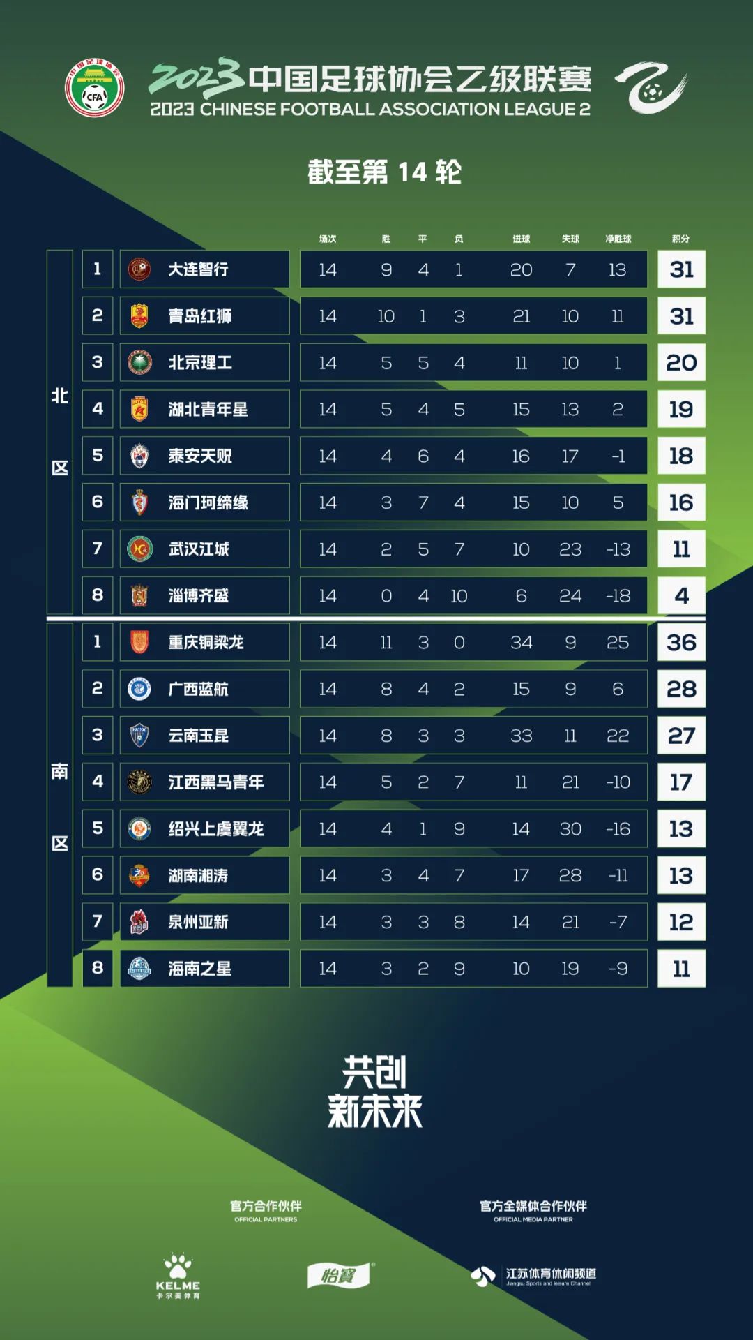 中乙比赛最新战报,中乙最新积分榜2024第二轮