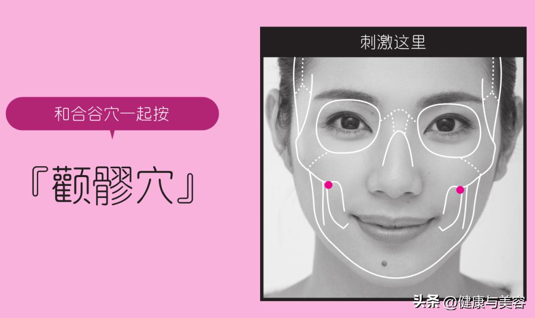 缓解眼睛疲劳按哪个穴位图解,缓解眼睛疲劳穴位