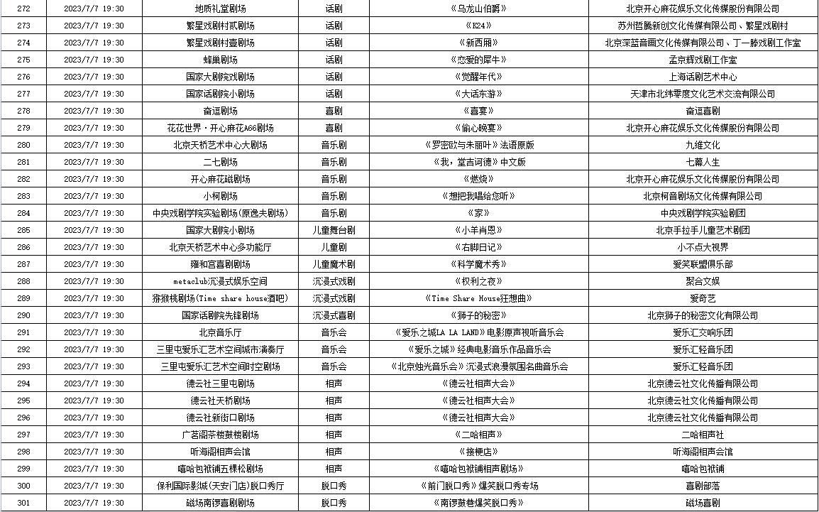 北京2019年2月22日演出信息,北京7月演出信息公布