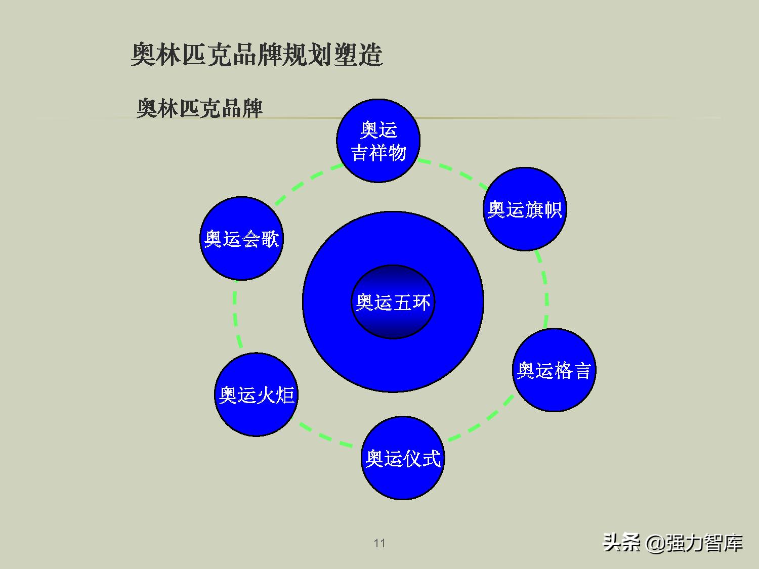 企业品牌战略规划培训PPT,共79页