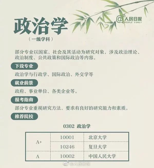 全国十大热门专业及详细解读,全面解析10大工科热门专业