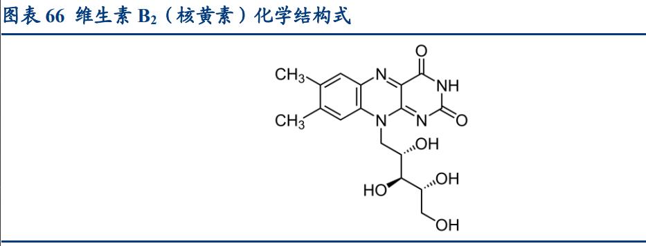 维生素价格周报,维生素市场行业分析