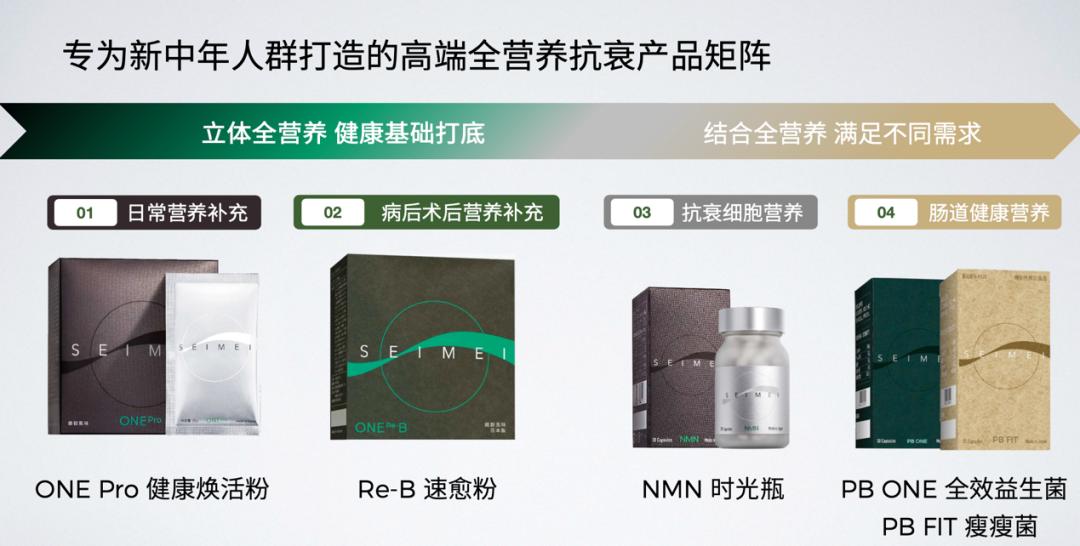 对话「森美SEIMEI」闫曌：营养抗衰市场规模超过4000亿