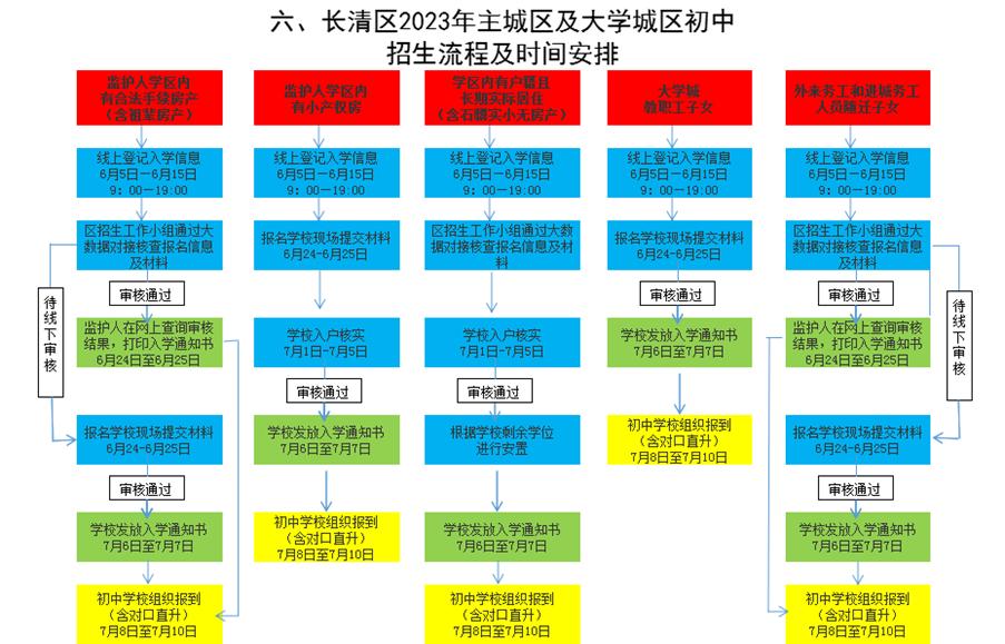 2021年济南长清小学招生政策,济南长清区小学招生平台