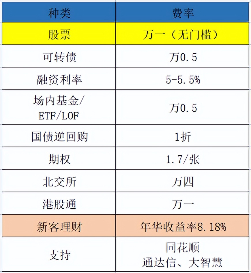 证券如何低佣开户,证券开户低佣金陷阱