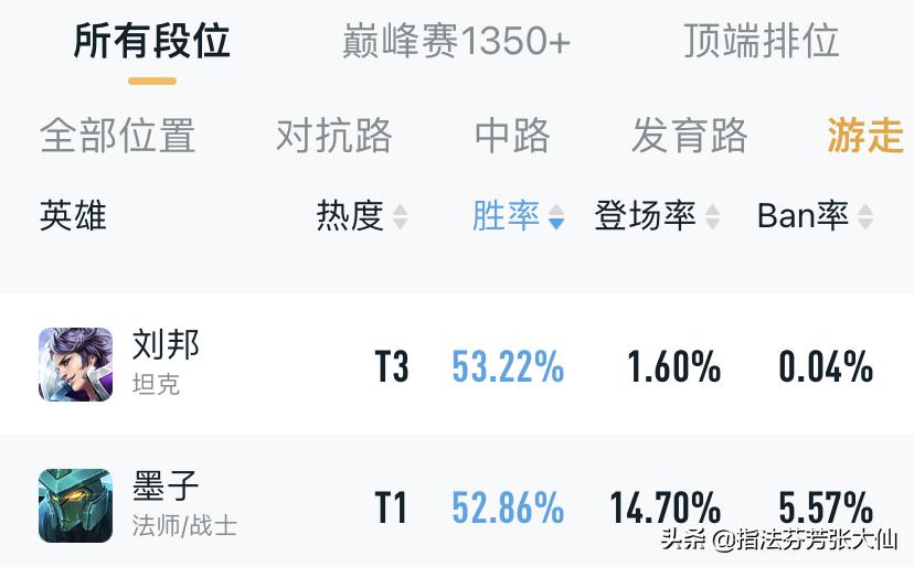 “绝育路”上分答案！苍穹竟还有这种玩法？全图支援最灵活