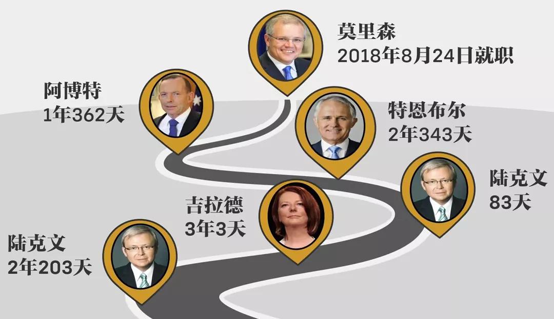 刚开年，澳大利亚就拿“民主*权人**”给中国添堵？是时候揭穿澳大利亚民主*权人**五宗罪了！