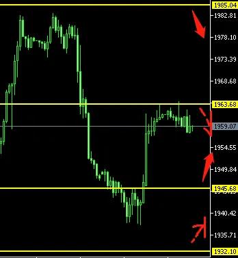 无惧美元反弹黄金多头继续发力,美经济数据远超预期视频