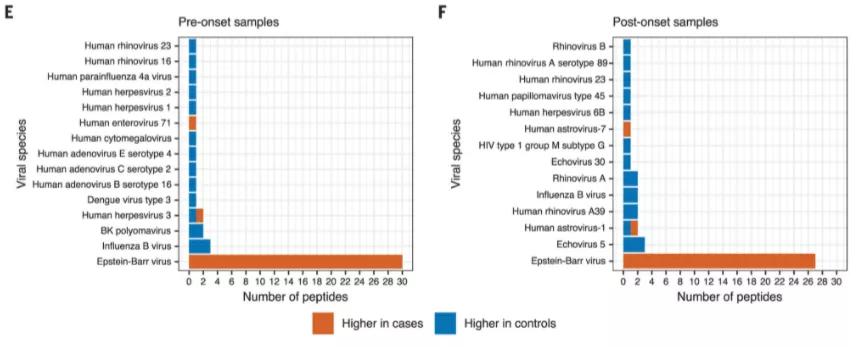 没有eb病毒会得癌症吗,eb病毒最新研究