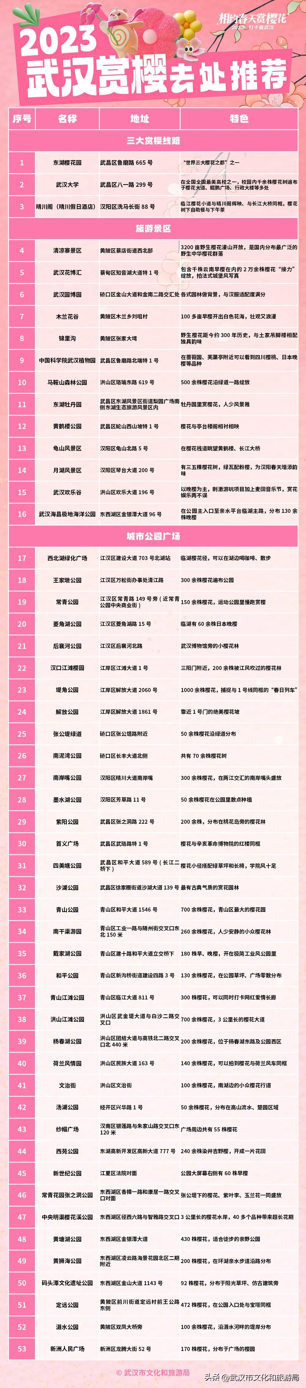 武大云赏樱预约通道,2024年武大赏樱怎么预约