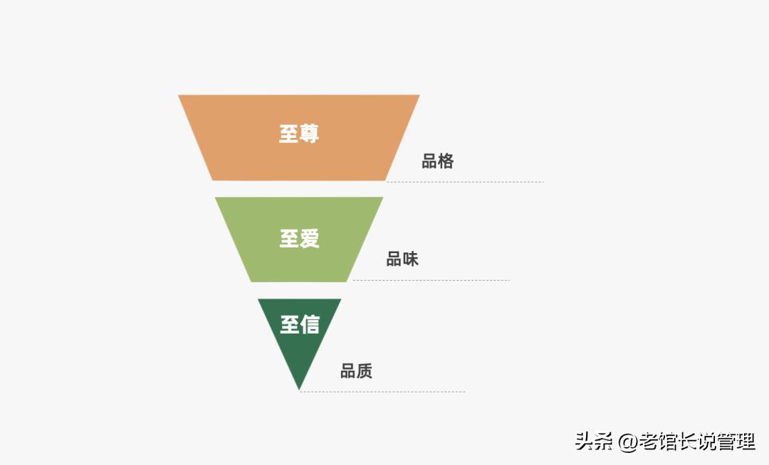 2023营销人必备92种营销策略方法,营销人必备三大分析模型