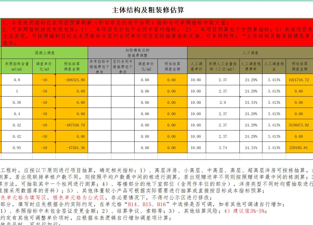 河南一34岁女总工，编制的建筑工程成本计算表格，那叫一个绝