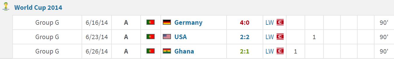 c罗国家队生涯十佳球,c罗国家队19年生涯照
