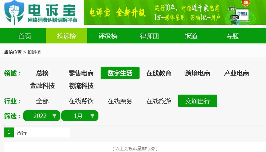 网经社：《2022年1月中国电子商务用户体验与投诉数据报告》发布