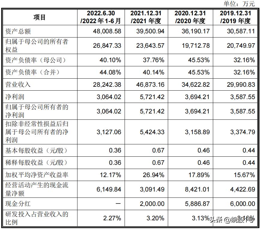 百胜动力最新上市消息发行价,百胜动力过会后多久能上市交易