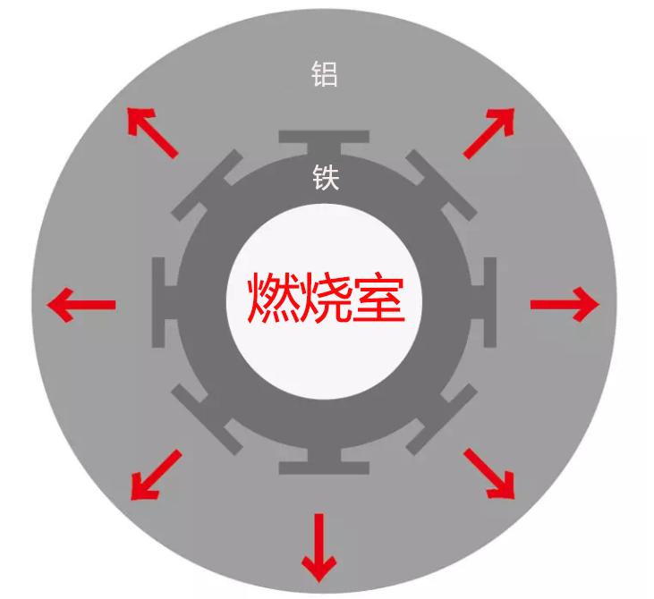二轮考古学-本田幼兽编年史合集（1952-今）