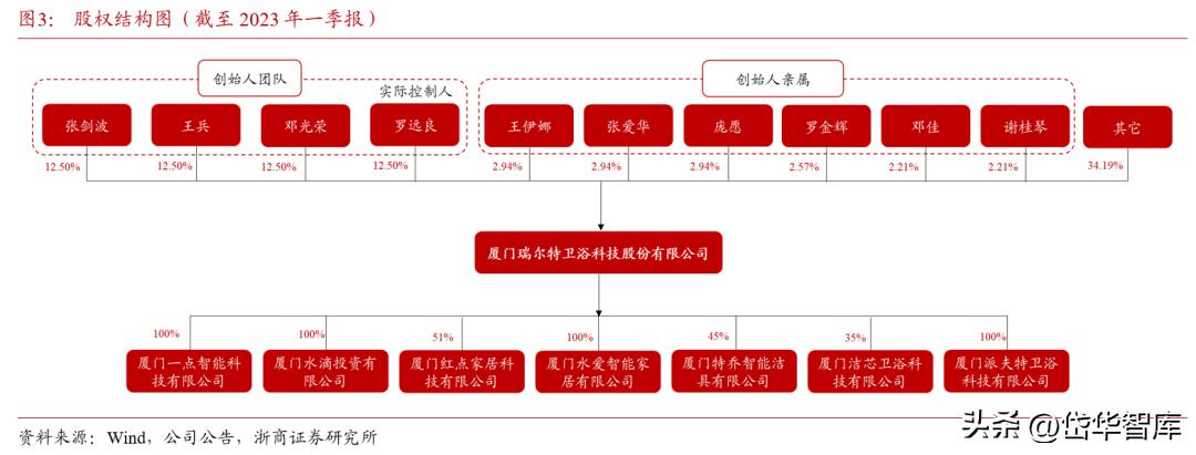 卫浴花洒瑞尔特,卫浴瑞尔特