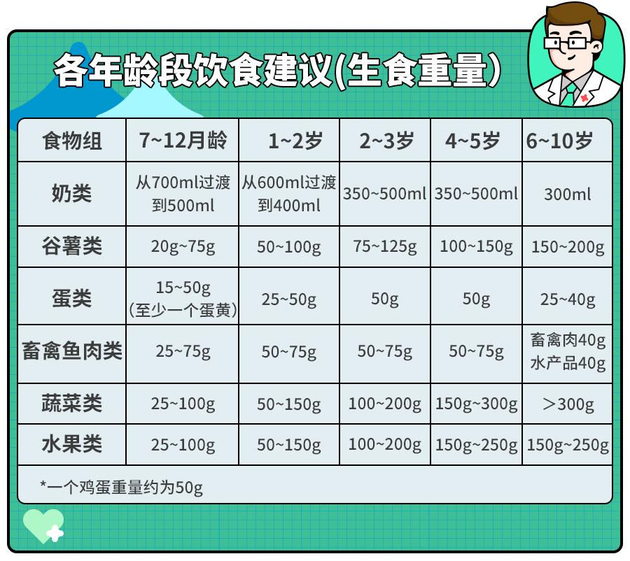 小孩补钙对肾结石有什么影响,儿童尿钙高能补钙吗