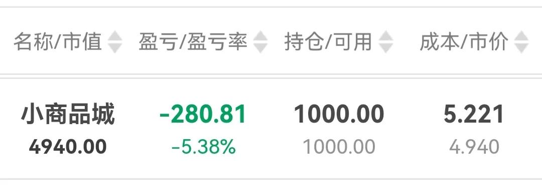 股序实盘预判,股盘的基本知识