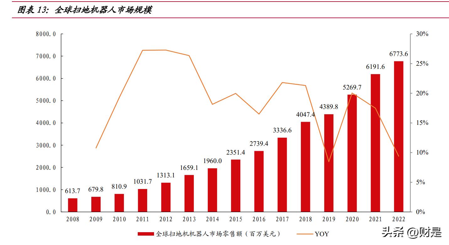 科沃斯深度报告,科沃斯企业研学