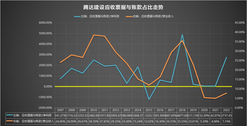 600512腾达建设2022年目标价,600512腾达建设002177