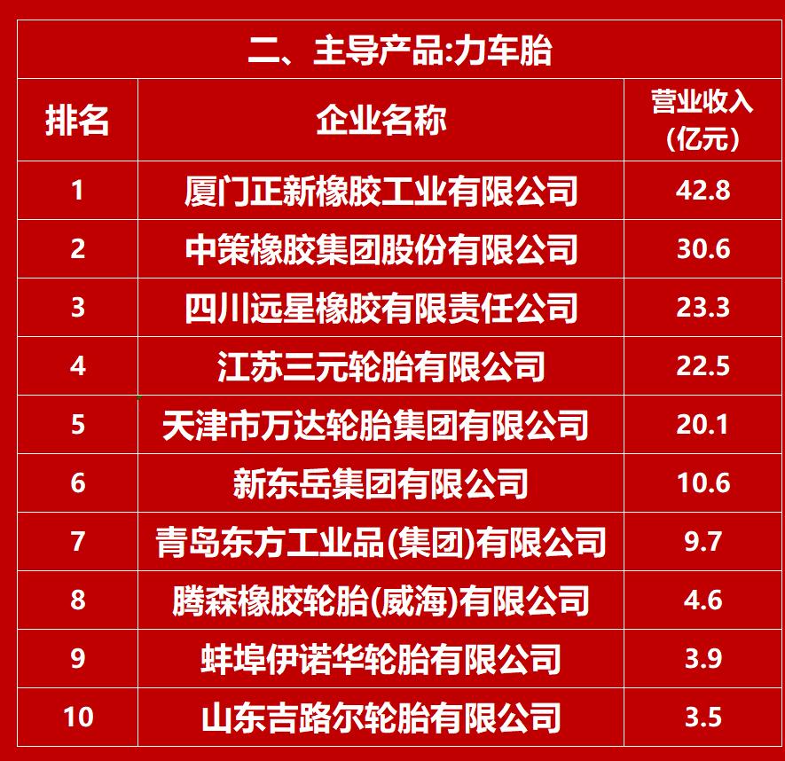 2021年度全球轮胎企业排行榜,中国36家诚信轮胎经销商名单2020
