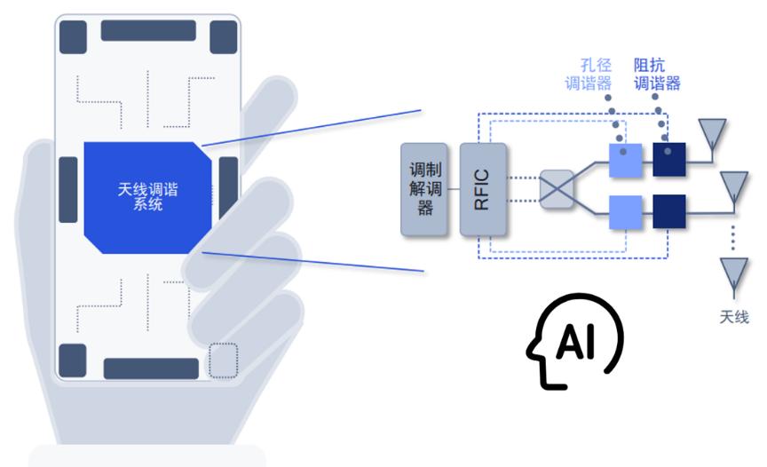 5G基带有哪些,5g基带和5g芯片手机上有什么区别