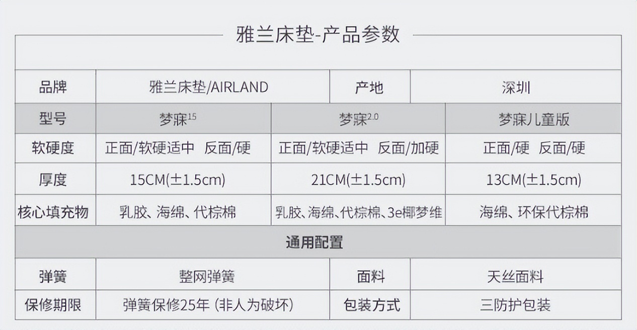 雅兰床垫兰蕙配置,雅兰床垫哪一款最好最实用安全
