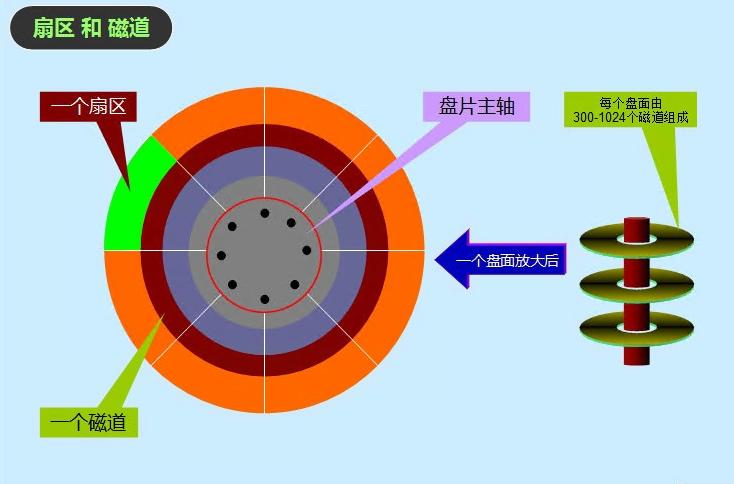 磁盘存储系统,磁盘存储阵列柜