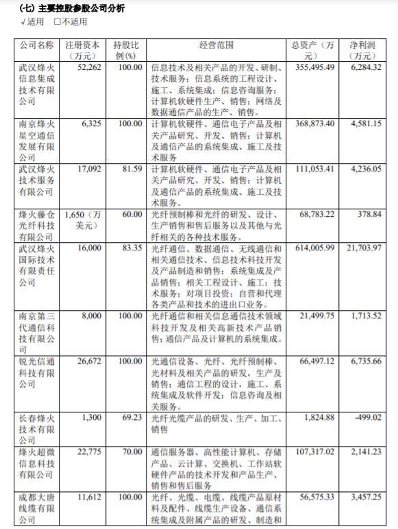 通信历史连载64-“巨大金中华、烽火普天下”之烽火科技集团历史